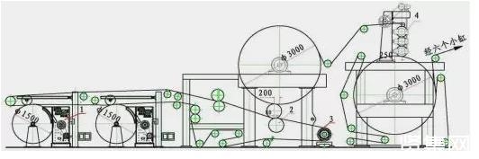 圓網造紙機結構改造及效果
