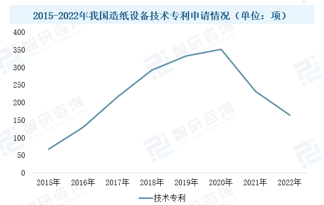 2023年中國造紙設(shè)備行業(yè)現(xiàn)狀：市場需求潛力大，設(shè)備國產(chǎn)化進程加速