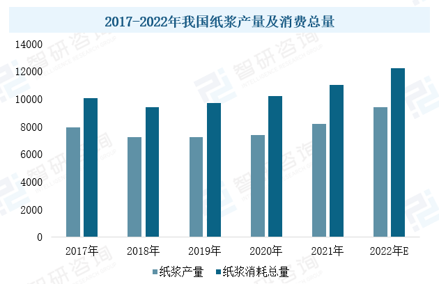 2023年中國造紙設(shè)備行業(yè)現(xiàn)狀：市場需求潛力大，設(shè)備國產(chǎn)化進程加速