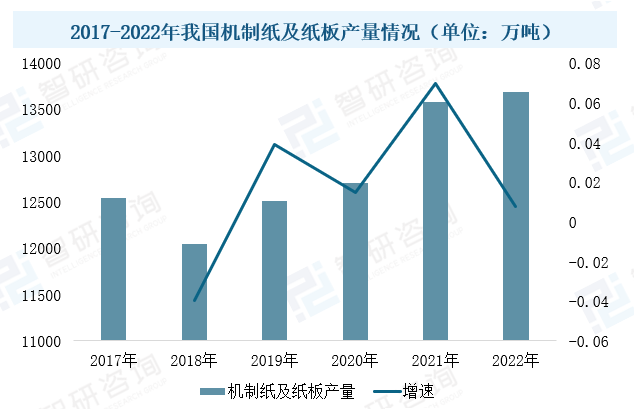 2023年中國造紙設(shè)備行業(yè)現(xiàn)狀：市場需求潛力大，設(shè)備國產(chǎn)化進程加速