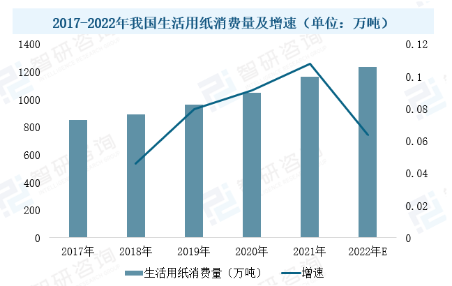 2023年中國造紙設(shè)備行業(yè)現(xiàn)狀：市場需求潛力大，設(shè)備國產(chǎn)化進程加速