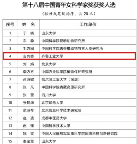 吉興香教授榮獲第十八屆中國青年女科學家獎
